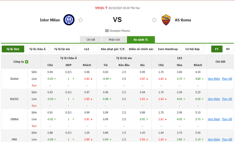 Nhận định soi kèo châu Á - Inter Milan vs AS Roma Nhận định soi kèo châu Á - Inter Milan vs AS Roma