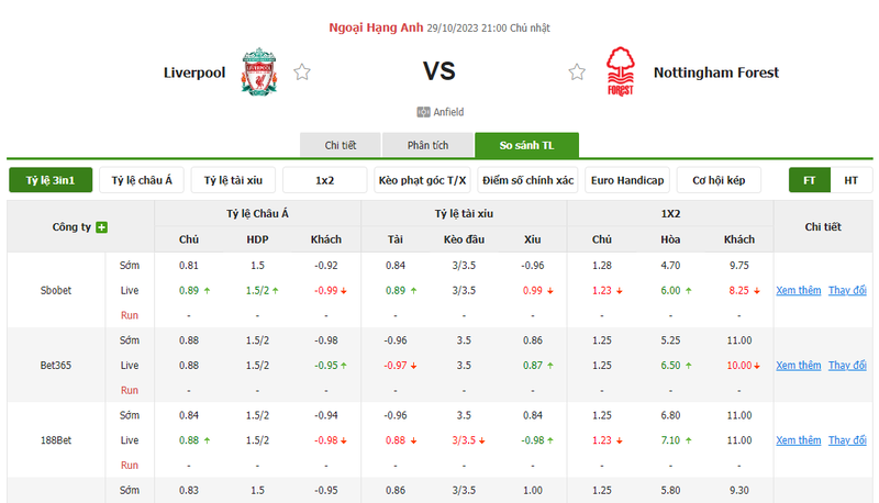 Nhận định soi kèo châu Á - Liverpool vs Nottingham Forest Nhận định soi kèo châu Á - Liverpool vs Nottingham Forest