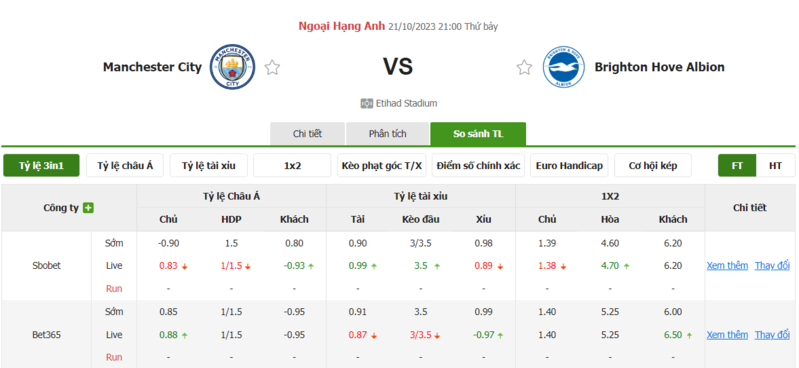 Nhận định soi kèo châu Á - Man City vs Brighton Nhận định soi kèo châu Á - Man City vs Brighton