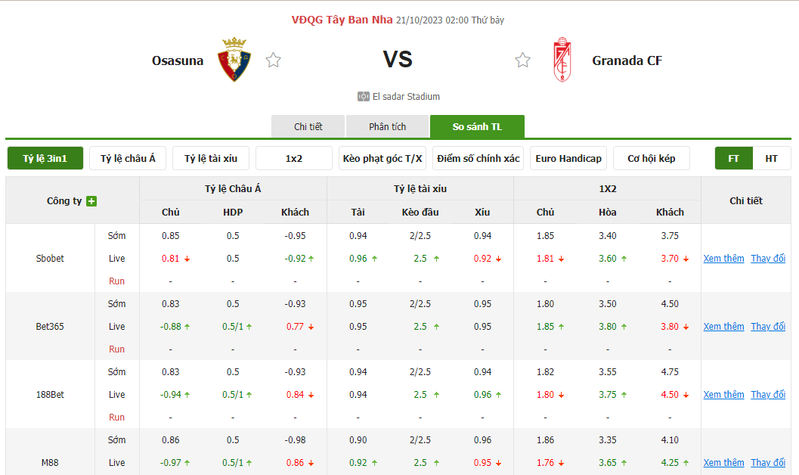 Nhận định soi kèo châu Á - Osasuna vs Granada Nhận định soi kèo châu Á - Osasuna vs Granada