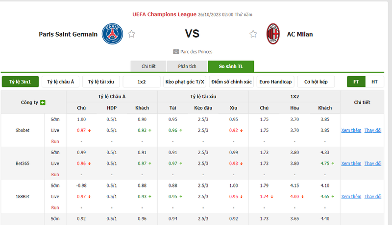 Nhận định soi kèo châu Á - PSG vs AC Milan Nhận định soi kèo châu Á - PSG vs AC Milan