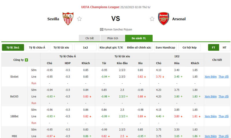 Nhận định soi kèo châu Á - Sevilla vs Arsenal