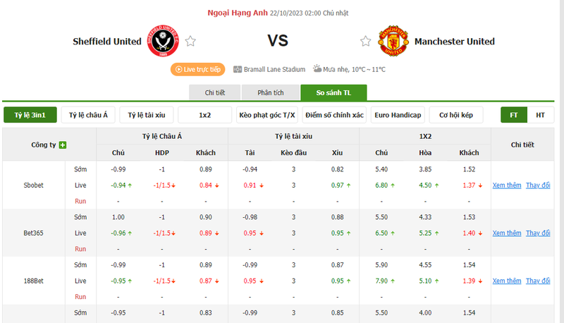Nhận định soi kèo châu Á - Sheffield United vs Man United Nhận định soi kèo châu Á - Sheffield United vs Man United