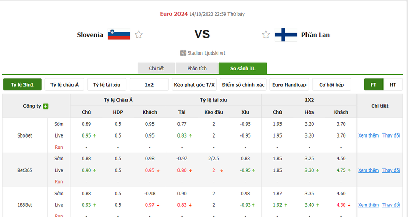 Nhận định soi kèo châu Á - Slovenia vs Phần Lan Nhận định soi kèo châu Á - Slovenia vs Phần Lan