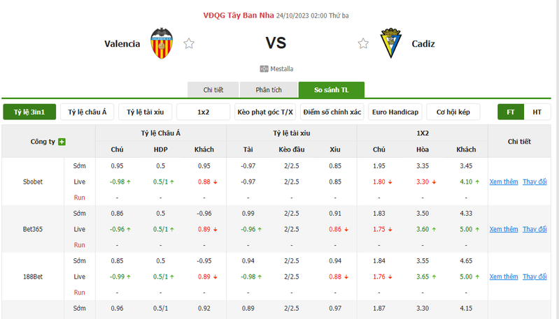 Nhận định soi kèo châu Á - Valencia vs Cadiz Nhận định soi kèo châu Á - Valencia vs Cadiz
