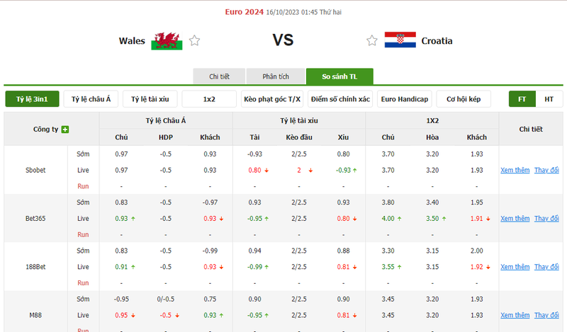Nhận định soi kèo châu Á - Wales vs Croatia Nhận định soi kèo châu Á - Wales vs Croatia