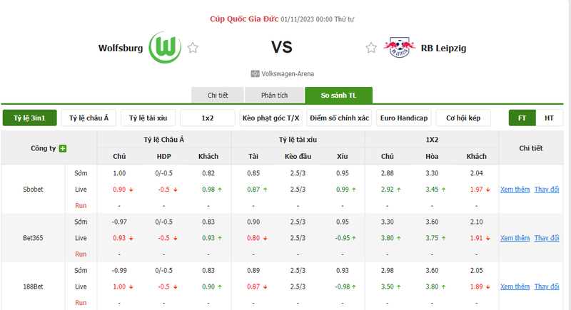 Nhận định soi kèo châu Á - Wolfsburg vs Leipzig Nhận định soi kèo châu Á - Wolfsburg vs Leipzig