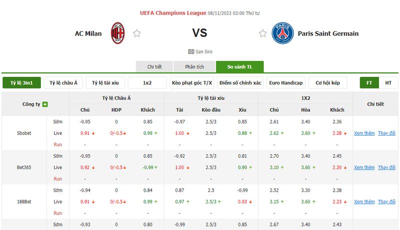 Nhận định soi kèo châu Á - AC Milan vs PSG Nhận định soi kèo châu Á - AC Milan vs PSG