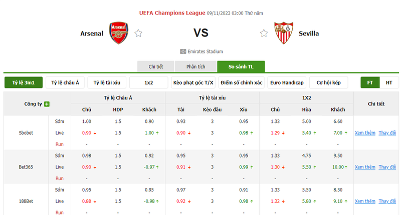 Nhận định soi kèo châu Á - Arsenal vs Sevilla Nhận định soi kèo châu Á - Arsenal vs Sevilla