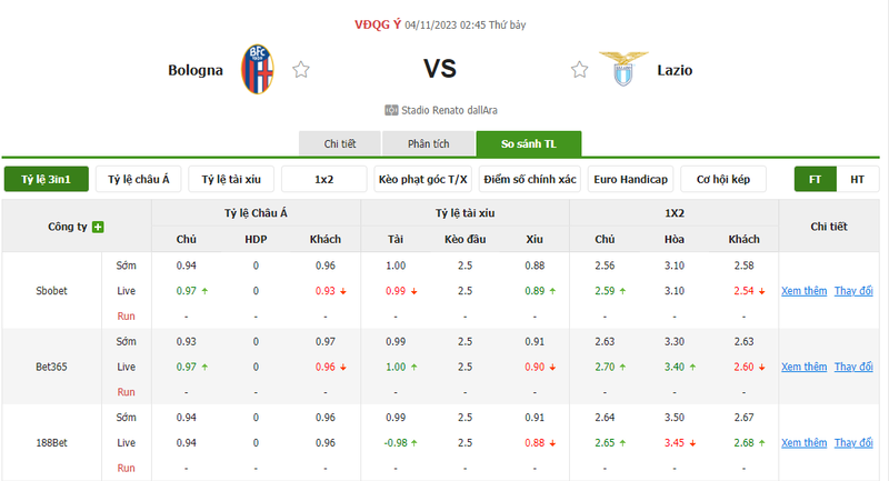 Nhận định soi kèo châu Á - Bologna vs Lazio Nhận định soi kèo châu Á - Bologna vs Lazio