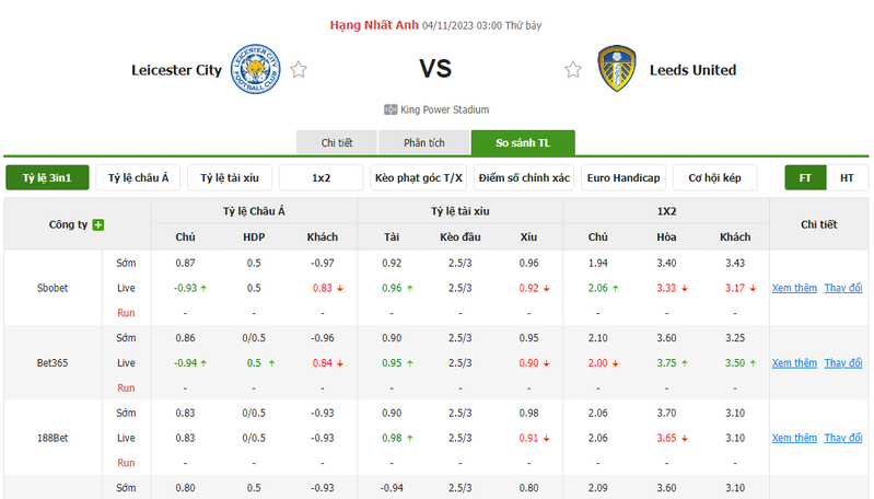 Nhận định soi kèo châu Á - Leicester vs Leeds United Nhận định soi kèo châu Á - Leicester vs Leeds United