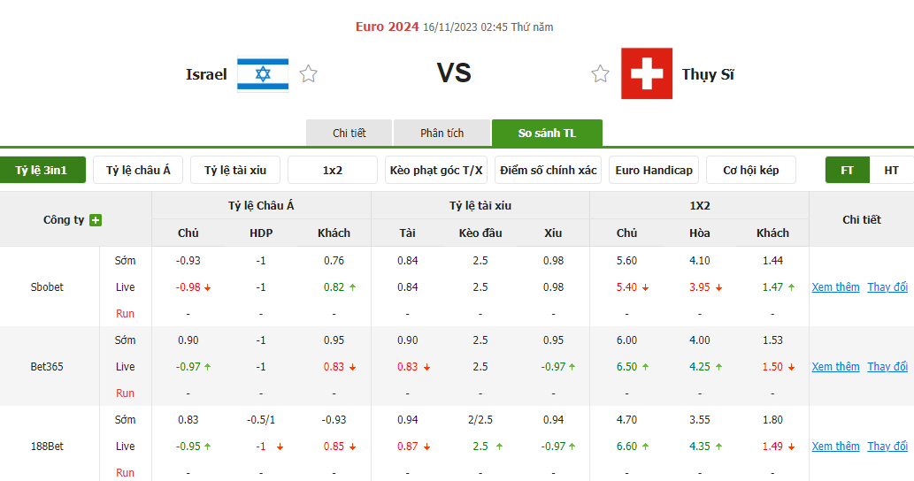Nhận định soi kèo châu Á - Israel vs Thụy Sĩ Nhận định soi kèo châu Á - Israel vs Thụy Sĩ