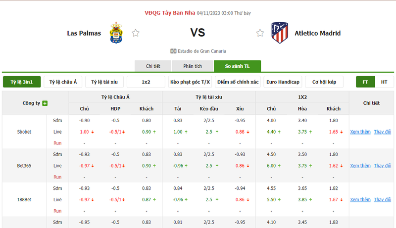 Nhận định soi kèo châu Á - Las Palmas vs Atletico Madrid Nhận định soi kèo châu Á - Las Palmas vs Atletico Madrid