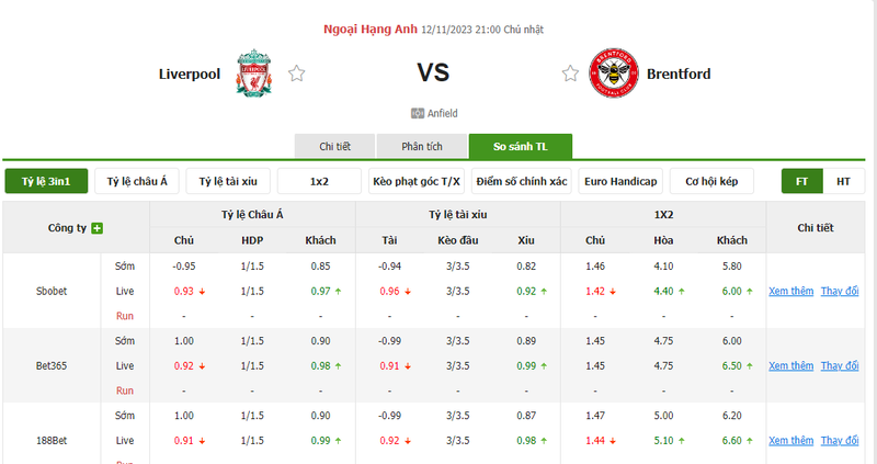 Nhận định soi kèo châu Á - Liverpool vs Brentford Nhận định soi kèo châu Á - Liverpool vs Brentford