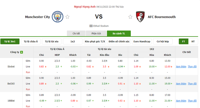 Nhận định soi kèo châu Á - Man City vs Bournemouth Nhận định soi kèo châu Á - Man City vs Bournemouth