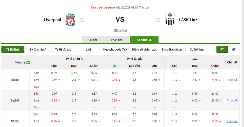 Nhận định soi kèo châu Á - Liverpool vs LASK Linz Nhận định soi kèo châu Á - Liverpool vs LASK Linz
