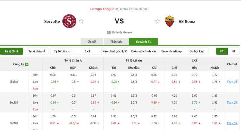 Nhận định soi kèo châu Á - Servette vs AS Roma Nhận định soi kèo châu Á - Servette vs AS Roma