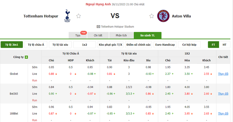 Nhận định soi kèo châu Á - Tottenham vs Aston Villa Nhận định soi kèo châu Á - Tottenham vs Aston Villa