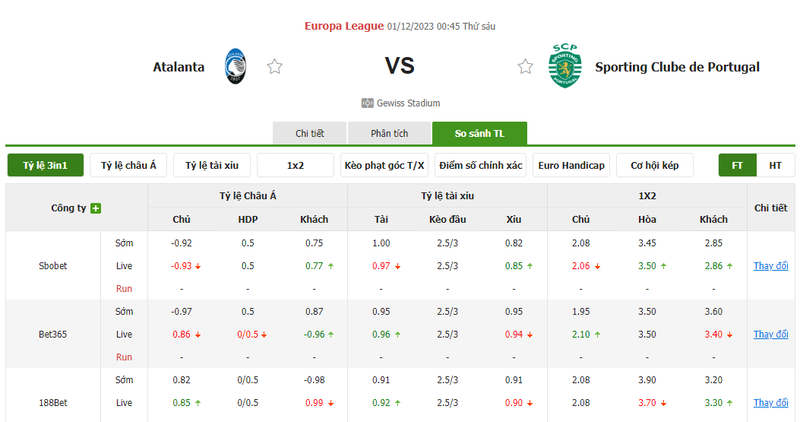 Nhận định soi kèo châu Á - Atalanta vs Sporting Lisbon Nhận định soi kèo châu Á - Atalanta vs Sporting Lisbon