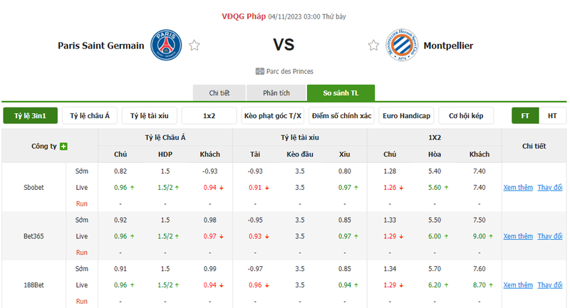Nhận định soi kèo châu Á - PSG vs Montpellier Nhận định soi kèo châu Á - PSG vs Montpellier