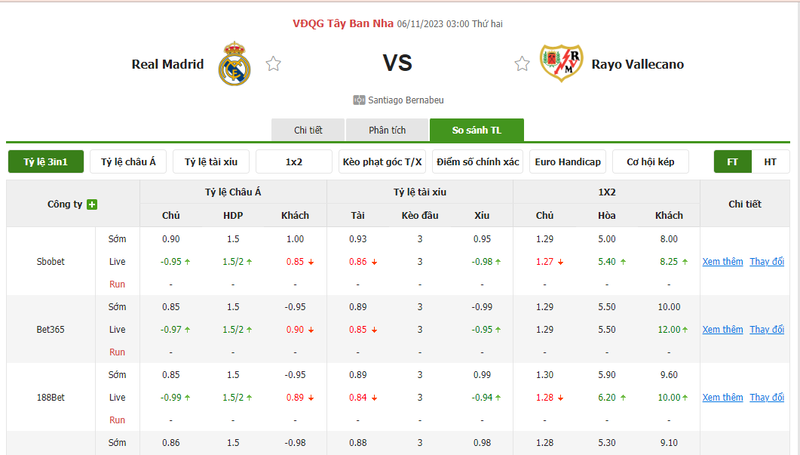 Nhận định soi kèo châu Á - Real Madrid vs Rayo Vallecano Nhận định soi kèo châu Á - Real Madrid vs Rayo Vallecano