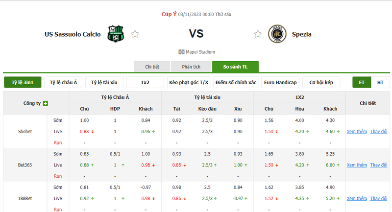 Nhận định soi kèo châu Á - Sassuolo vs Spezia Nhận định soi kèo châu Á - Sassuolo vs Spezia