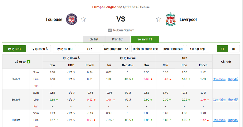 Nhận định soi kèo châu Á - Toulouse vs Liverpool Nhận định soi kèo châu Á - Toulouse vs Liverpool