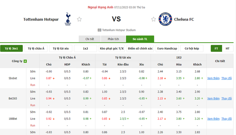 Nhận định soi kèo châu Á - Tottenham vs Chelsea Nhận định soi kèo châu Á - Tottenham vs Chelsea