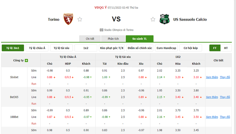 Nhận định soi kèo châu Á - Torino vs Sassuolo Nhận định soi kèo châu Á - Torino vs Sassuolo