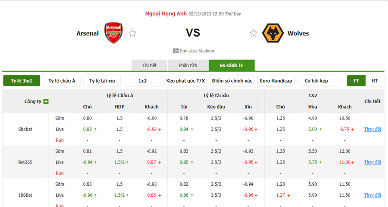 Nhận định soi kèo châu Á - Arsenal vs Wolves Nhận định soi kèo châu Á - Arsenal vs Wolves