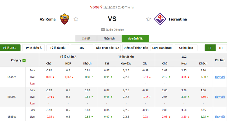 Nhận định soi kèo châu Á - AS Roma vs Fiorentina Nhận định soi kèo châu Á - AS Roma vs Fiorentina