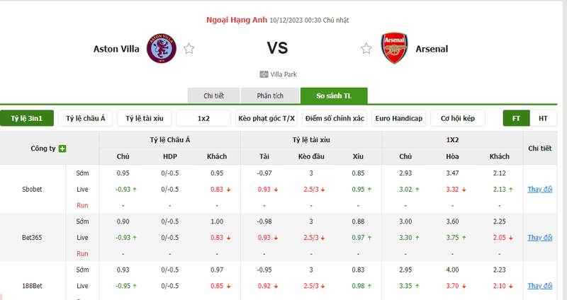 Nhận định soi kèo châu Á - Aston Villa vs Arsenal Nhận định soi kèo châu Á - Aston Villa vs Arsenal
