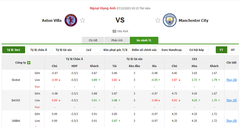 Nhận định soi kèo châu Á - Aston Villa vs Man City Nhận định soi kèo châu Á - Aston Villa vs Man City