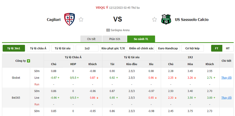 Nhận định soi kèo châu Á - Cagliari vs Sassuolo Nhận định soi kèo châu Á - Cagliari vs Sassuolo