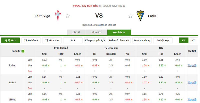 Nhận định soi kèo châu Á - Celta Vigo vs Cadiz Nhận định soi kèo châu Á - Celta Vigo vs Cadiz