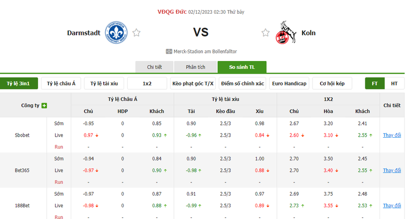 Nhận định soi kèo châu Á - Darmstadt vs Koln Nhận định soi kèo châu Á - Darmstadt vs Koln