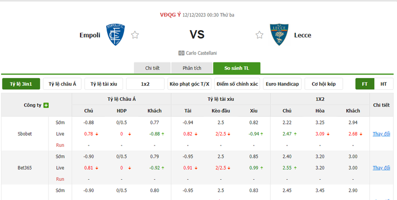 Nhận định soi kèo châu Á - Empoli vs Lecce Nhận định soi kèo châu Á - Empoli vs Lecce