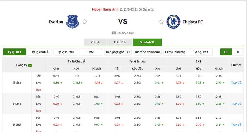 Nhận định soi kèo châu Á - Everton vs Chelsea Nhận định soi kèo châu Á - Everton vs Chelsea