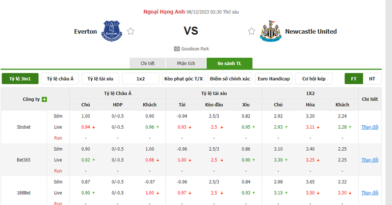 Nhận định soi kèo châu Á - Everton vs Newcastle United Nhận định soi kèo châu Á - Everton vs Newcastle United