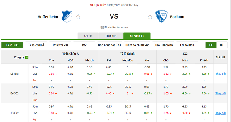 Nhận định soi kèo châu Á - Hoffenheim vs Bochum Nhận định soi kèo châu Á - Hoffenheim vs Bochum