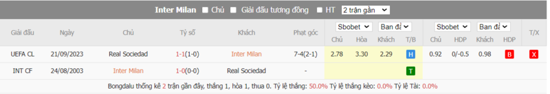 Nhận định soi kèo châu Á - Inter Milan vs Real Sociedad Nhận định soi kèo châu Á - Inter Milan vs Real Sociedad