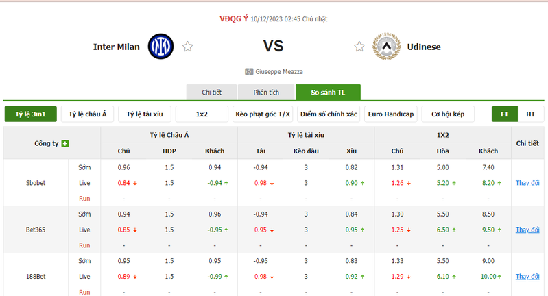 Nhận định soi kèo châu Á - Inter Milan vs Udinese Nhận định soi kèo châu Á - Inter Milan vs Udinese