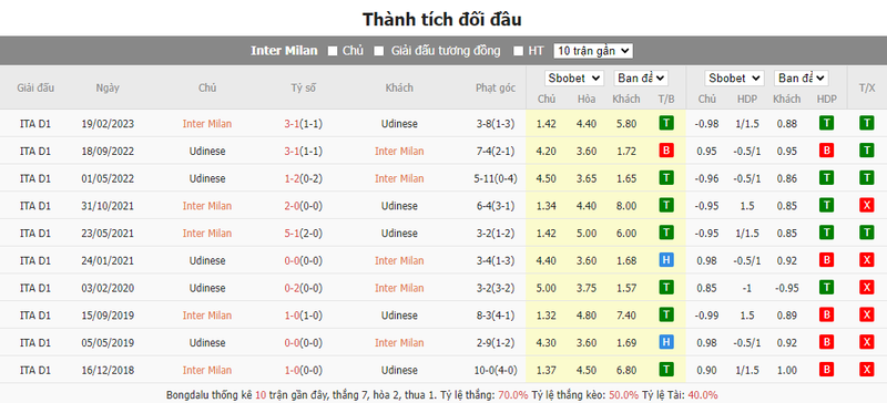 Nhận định soi kèo châu Á - Inter Milan vs Udinese Nhận định soi kèo châu Á - Inter Milan vs Udinese