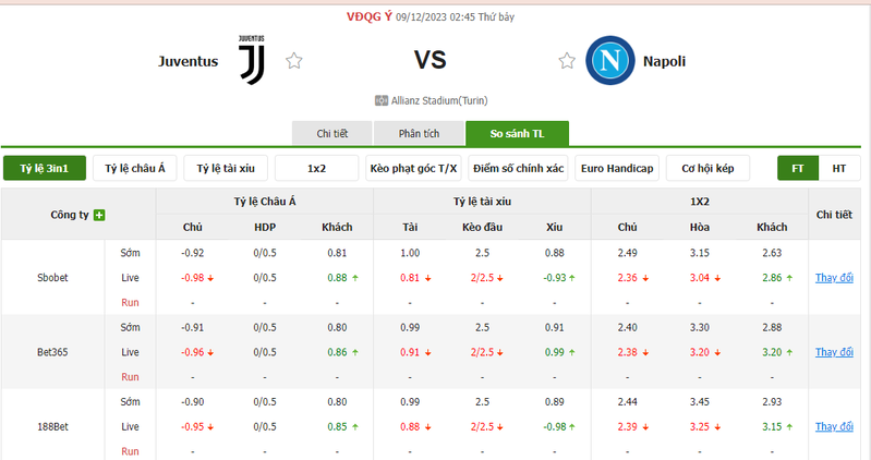 Nhận định soi kèo châu Á - Juventus vs Napoli Nhận định soi kèo châu Á - Juventus vs Napoli