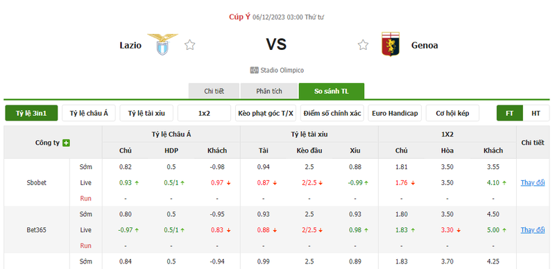 Nhận định soi kèo châu Á - Lazio vs Genoa Nhận định soi kèo châu Á - Lazio vs Genoa