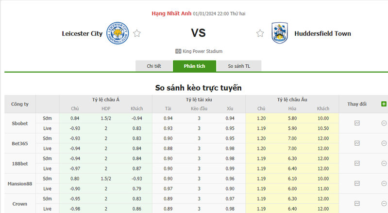 Nhận định soi kèo châu Âu - Leicester vs Huddersfield Nhận định soi kèo châu Âu - Leicester vs Huddersfield