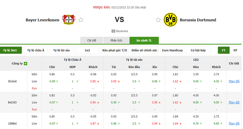 Nhận định soi kèo châu Á - Leverkusen vs Dortmund Nhận định soi kèo châu Á - Leverkusen vs Dortmund