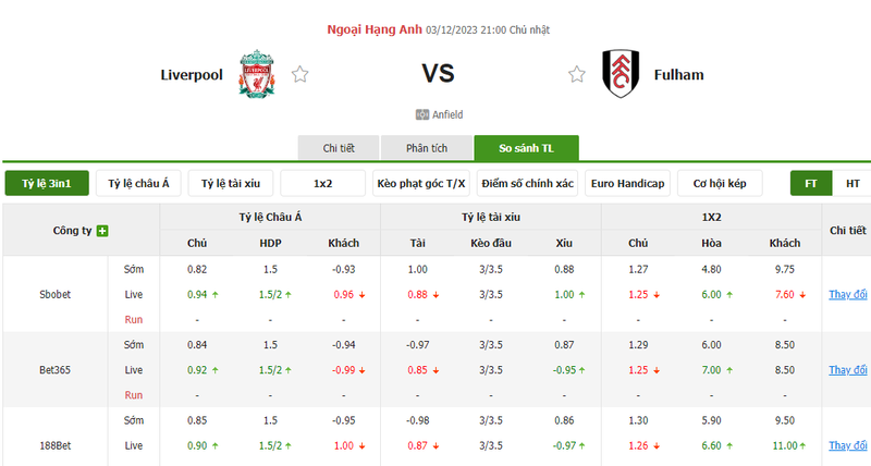 Nhận định soi kèo châu Á - Liverpool vs Fulham
