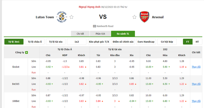 Nhận định soi kèo châu Á - Luton Town vs Arsenal Nhận định soi kèo châu Á - Luton Town vs Arsenal