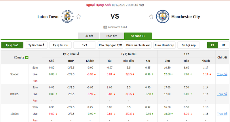Nhận định soi kèo châu Á - Luton Town vs Man City Nhận định soi kèo châu Á - Luton Town vs Man City